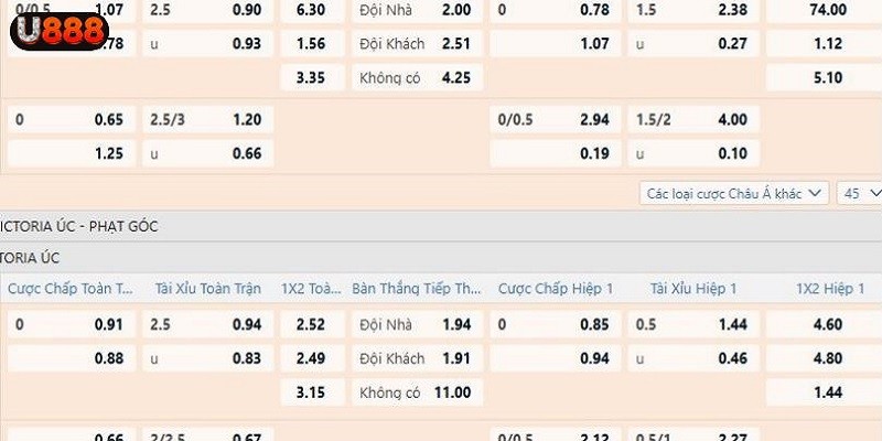 Tỷ lệ cập nhật liên tục, chính xác